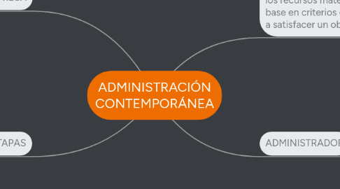 Mind Map: ADMINISTRACIÓN CONTEMPORÁNEA