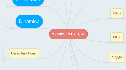 Mind Map: MOVIMIENTO