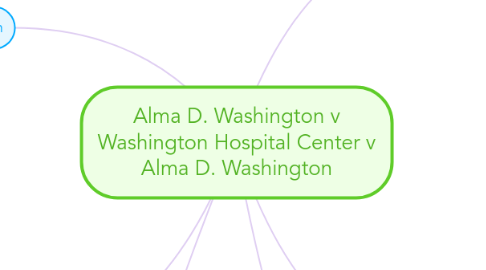 Mind Map: Alma D. Washington v Washington Hospital Center v Alma D. Washington