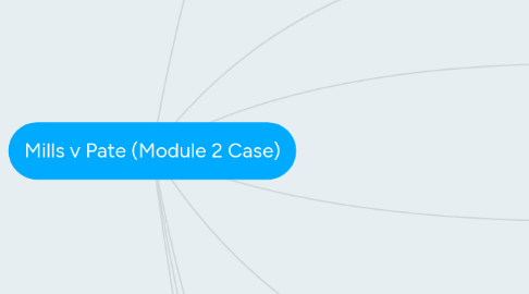 Mind Map: Mills v Pate (Module 2 Case)