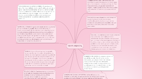 Mind Map: MAPA MENTAL