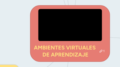 Mind Map: AMBIENTES VIRTUALES DE APRENDIZAJE