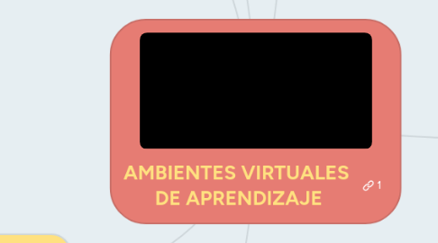 Mind Map: AMBIENTES VIRTUALES  DE APRENDIZAJE