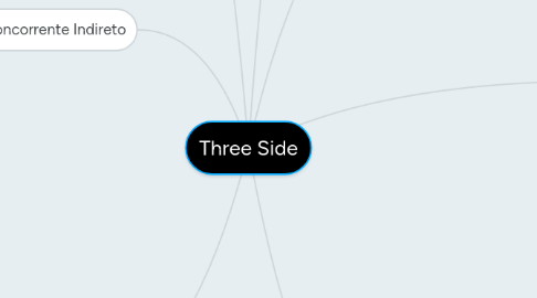 Mind Map: Three Side