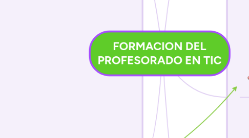 Mind Map: FORMACION DEL PROFESORADO EN TIC