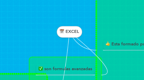 Mind Map: EXCEL