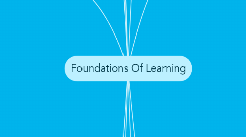 Mind Map: Foundations Of Learning