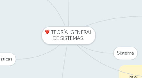 Mind Map: TEORÍA  GENERAL DE SISTEMAS.