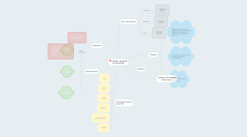 Mind Map: TEORÍA  GENERAL DE SISTEMAS.