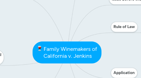 Mind Map: Family Winemakers of California v. Jenkins