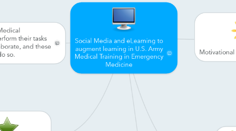 Mind Map: Social Media and eLearning to augment learning in U.S. Army Medical Training in Emergency Medicine