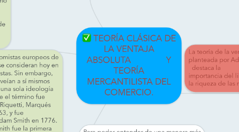 Mind Map: TEORÍA CLÁSICA DE LA VENTAJA ABSOLUTA               Y TEORÍA MERCANTILISTA DEL COMERCIO.