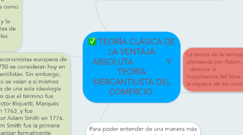 Mind Map: TEORÍA CLÁSICA DE LA VENTAJA ABSOLUTA               Y TEORÍA MERCANTILISTA DEL COMERCIO.