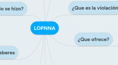 Mind Map: LOPNNA