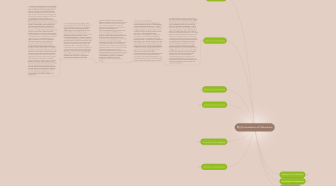 Mind Map: My Foundations of Education