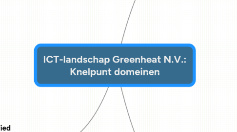 Mind Map: ICT-landschap Greenheat N.V.: Knelpunt domeinen