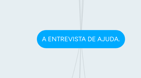 Mind Map: A ENTREVISTA DE AJUDA.