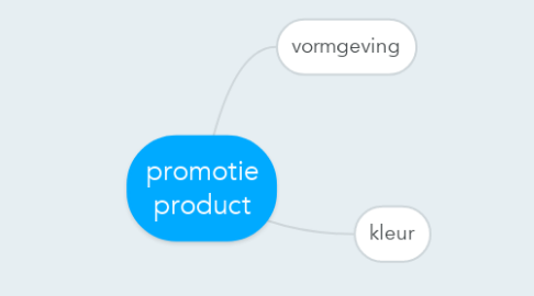 Mind Map: promotie product