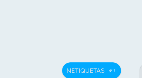 Mind Map: NETIQUETAS