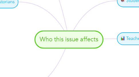 Mind Map: Who this issue affects