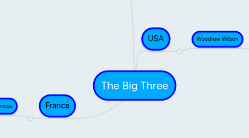 Mind Map: The Big Three