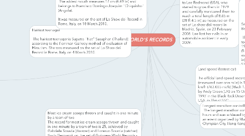 Mind Map: WORLD'S RECORDS