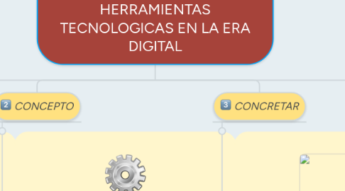 Mind Map: ESTRATEGIAS DIDÁCTICAS Y HERRAMIENTAS TECNOLOGICAS EN LA ERA DIGITAL