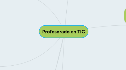 Mind Map: Profesorado en TIC