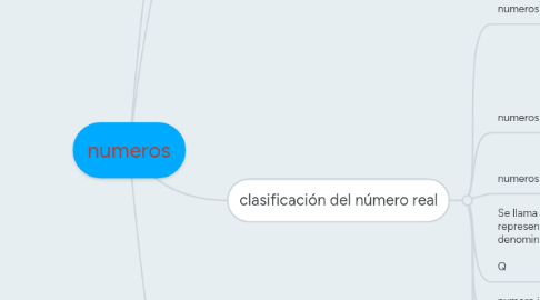 Mind Map: numeros