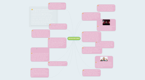 Mind Map: WORLD RECORDS