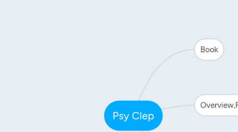 Mind Map: Psy Clep