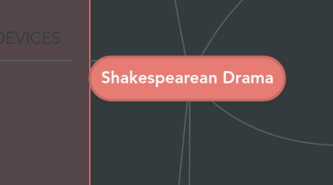 Mind Map: Shakespearean Drama