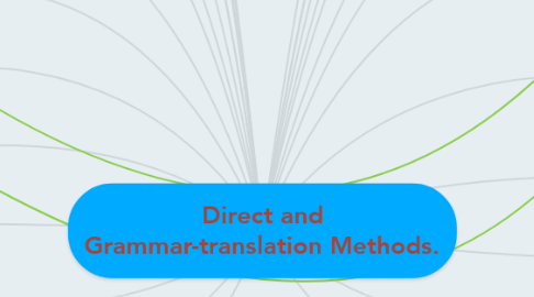 Mind Map: Direct and Grammar-translation Methods.