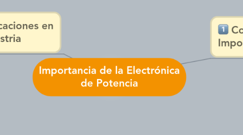 Mind Map: Importancia de la Electrónica de Potencia