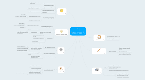 Mind Map: Family Winemakers of California v. Jenkins