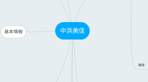 Mind Map: 中浜美佳