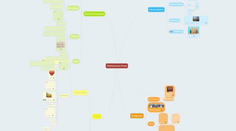 Mind Map: Shakespearean Drama