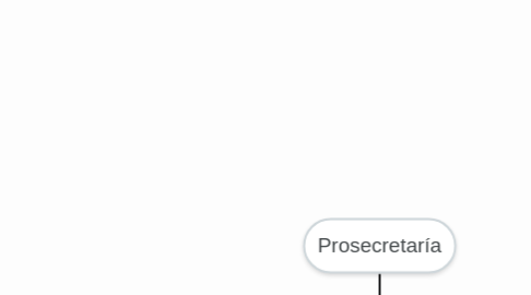 Mind Map: Sistema Financiero