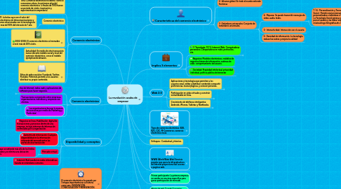 Mind Map: La revolución acaba de empezar