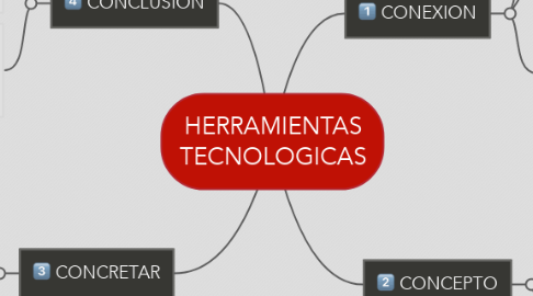 Mind Map: HERRAMIENTAS TECNOLOGICAS