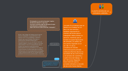 Mind Map: CLASIFICACIÓN DE LA JORNADA LABORAL.
