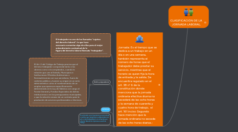 Mind Map: CLASIFICACIÓN DE LA  JORNADA LABORAL.