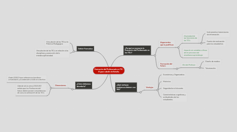 Mind Map: Formación del Profesorado en TIC. El gran caballo de Batalla.