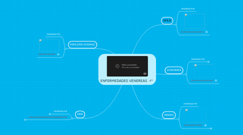 Mind Map: ENFERMEDADES VENEREAS