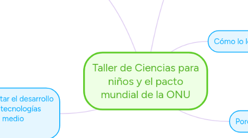 Mind Map: Taller de Ciencias para niños y el pacto mundial de la ONU