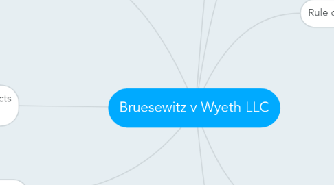 Mind Map: Bruesewitz v Wyeth LLC