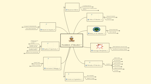 Mind Map: Foundations of Education