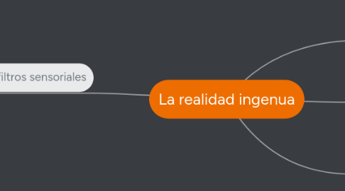 Mind Map: La realidad ingenua