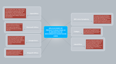 Mind Map: APLICACIONES DE PRODUCTIVIDAD PARA LA ELABORACIÓN DE DOCUMENTOS ESCRITOS EN LINEA