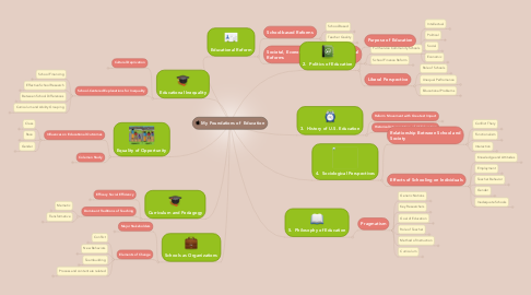 Mind Map: My Foundations of  Education